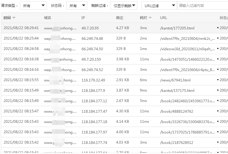 pacificrack机器蜘蛛访问耗时图 pacificrack机器蜘蛛访问耗时图