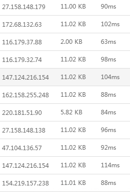 百度蜘蛛爬取耗时.png 百度蜘蛛爬取耗时.png