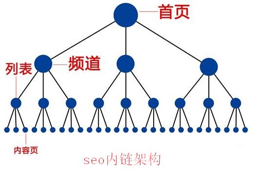 seo内链架构.jpg seo内链架构.jpg