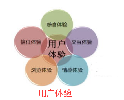 SEO用户体验.png SEO用户体验.png