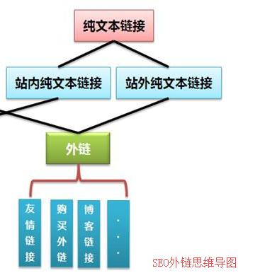 SEO外链思维导图.jpg SEO外链思维导图.jpg