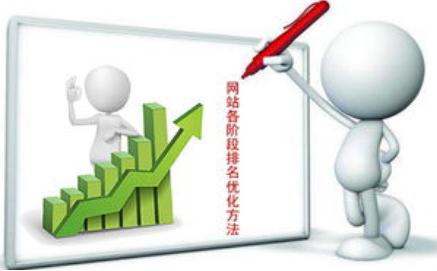网站各阶段排名优化方法.jpg 网站各阶段排名优化方法.jpg