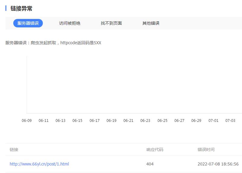 百度站长后台蜘蛛抓取异常链接.jpg 百度站长后台蜘蛛抓取异常链接.jpg