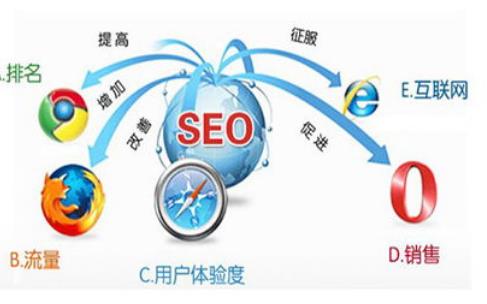 SEO优化.jpg SEO优化.jpg